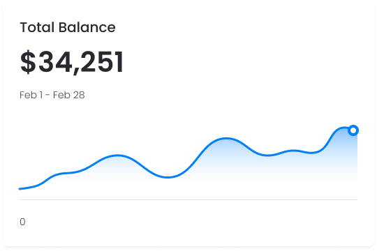 Total balance graph